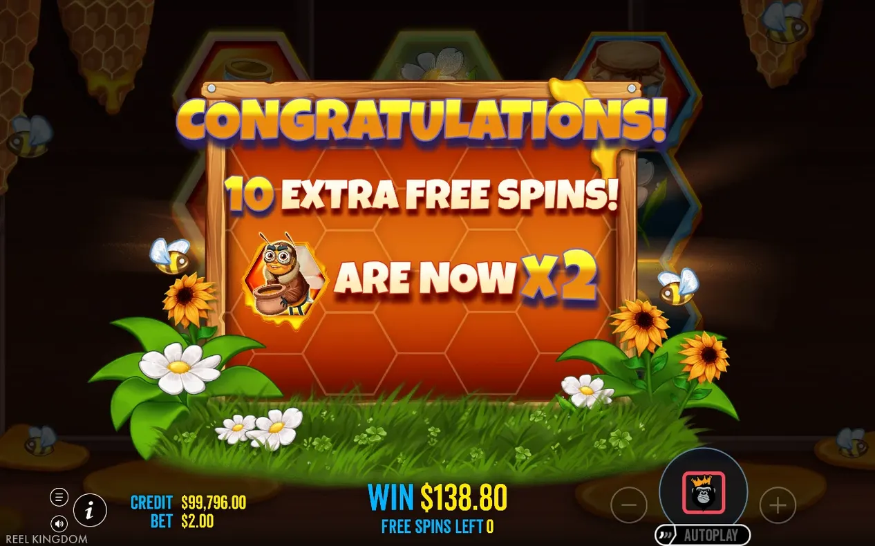 Congratulations-Screen: 10 Extra Freispiele, Multiplikator jetzt X2, Gewinn $138.80, 0 Freispiele übrig